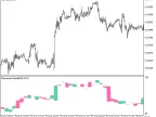 MomentumCloud_HTF - MetaTrader 5 Script | Forex Indicator Download - MT4/MT5 Resources