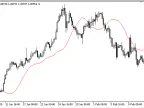 Time_Averged_MA - MetaTrader 5 Script | Trading Script Download - MT4/MT5 Resources