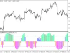 ColorSchaffWPRTrendCycle_HTF - MetaTrader 5 script