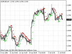 Hi-Lo - MetaTrader 4 Script | Forex Indicator Download - MT4/MT5 Resources - MetaTrader 5 Resources