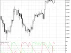 Alon - MetaTrader 5 Script | Forex Indicator Download - MT4/MT5 Resources - MetaTrader 5 Resources