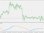 LSMA Trend - MetaTrader 5 Script | Forex Indicator Download - MT4/MT5 Resources
