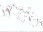 Simple Binary Options MT4 Forex Indicator Free Download Simple Binary Options MT4 Forex Indicator Free Download