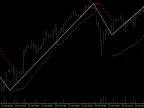 PSAR Zigzag (Non-Lagging) - MetaTrader 5 Script | Trading Script Download - MT4/MT5 Resources