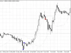 RSI vs BB - MetaTrader 4 Script | Forex Indicator Download - MT4/MT5 Resources