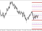 SupremAutoFibo - MetaTrader 5 Script | Forex Indicator Download - MT4/MT5 Resources
