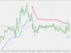 Average Trend Envelope - MetaTrader 5 Script | Trading Script Download - MT4/MT5 Resources