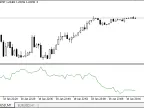 ATR indicator based on trading volume - MetaTrader 5 script | Forex indicator download - MT4/MT5 resources