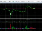 Time Frame Changer - MetaTrader 4 Script | Trading Script Download - MT4/MT5 Resources