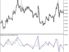 ZigZag_iForce - MetaTrader 5 Script | Forex Indicator Download - MT4/MT5 Resources