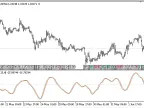 WAMI - MetaTrader 5 Script | Forex Indicator Download - MT4/MT5 Resources - MetaTrader 5 Resources