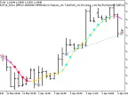 Exp_ColorJFatl_StDev - MetaTrader 5 Expert - MT4/MT5 Resources