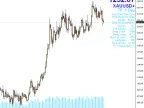 Complete Information - MetaTrader 4 Scripts | Trading Script Downloads - MT4/MT5 Resources - MetaTrader 5 Resources