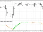 MACD Candles - MetaTrader 5 Script | Trading Script Download - MT4/MT5 Resources