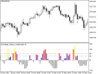 Normalized_Volume_Oscillator - MetaTrader 5 script - MQL5 #16030