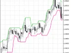CandleStop - MetaTrader 5 Script | Forex Indicator Download - MT4/MT5 Resources