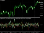 Unity - MetaTrader 5 script | Gold EA download - MT4/MT5 resources - MetaTrader 5 resources