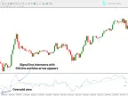 RSI Arrow Indicator for MetaTrader 4 – Free Download | Forex Indicator Download – MT4/MT5 Resource