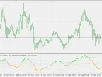 Floating levels based on CCI T3 - MetaTrader 5 script | Trading script download - MT4/MT5 resources