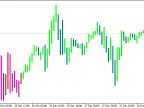 TDI-2 BARS - MetaTrader 5 Script | Forex Indicator Download - MT4/MT5 Resources