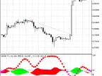 Exp_ColorXADX - MetaTrader 5 Expert | Forex Indicator Download - MT4/MT5 Resources
