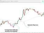 AI Trend Booster Indicator for MT4 Free Download - MetaTrader 4 Resources