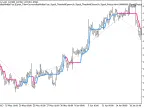 Ozymandias Signal Module - MetaTrader 5 Library | Forex Indicators Download - MT4/MT5 Resources