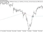 Exp_PercentageCrossoverChannel_System - MetaTrader 5 Expert
