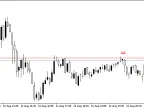 BBR - MetaTrader 4 Script | Trading Script Download - MT4/MT5 Resources - MetaTrader 5 Resources