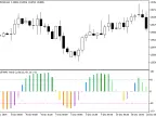 ColorSchaffMFITrendCycle - MetaTrader 5 Script - MT4/MT5 Resource