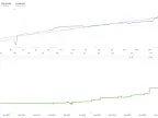 Low-risk foreign exchange EA free download | Gold EA download - MT4/MT5 resources | MT4/MT5 download