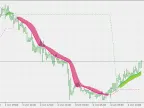 ATR Adaptive Laguerre Filter - Levels - MetaTrader 5 Script - MT4/MT5 Resources