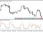 MA_Difference - MetaTrader 5 Script | Forex Indicator Download - MT4/MT5 Resources