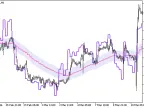 WPR_Chart_HTF - MetaTrader 5 Script | Forex Indicator Download - MT4/MT5 Resources
