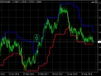 Channel20 - MetaTrader 4 Script | Forex Indicator Download - MT4/MT5 Resources