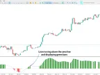 Download MMR Indicator [Combination of 4 Indicators: MACD, EMA, LWMA and RSI] MT5 - MetaTrader 5 Resources