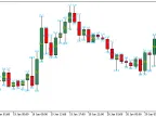 Candle Size Information - MetaTrader 5 Script | Forex Indicator Downloads - MT4/MT5 Resources - MetaTrader 5 Resources