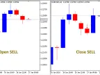 Opening and closing positions - MetaTrader 5 Expert | MT5 EA Download - MetaTrader 5 Resources