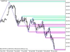 GannZIGZAG_Levels - MetaTrader 5 Script | Forex Indicator Download - MT4/MT5 Resources