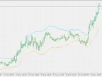 Volatility Bands - MetaTrader 5 Script - MQL5 #23717 | Trading Script Download - MT4/MT5 Resources