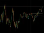 Forex Shark Ultimate Trend Signals Indicator For FREE Download