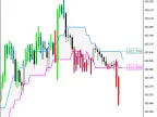 Volume_Weighted_MA_Digit_System - indicator for MetaTrader 5