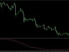Trend Market Reversal Indicator Review 2025: Best Settings, No-Repaint Check &amp;amp; Download