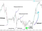 Three Drivers Harmonic Pattern Indicator Download for MetaTrader 5 - Free - MT4/MT5 Resource