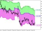 FloatPivot_Digit_HTF - MetaTrader 5 Script - MT4/MT5 Resource