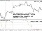 VininI Cyber ​​Cyсle [v01] - MetaTrader 5 Script - MT4/MT5 Resources