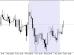 RS_session - MetaTrader 5 script | Forex indicator download - MT4/MT5 resources