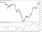 XKRICandle - MetaTrader 5 Script | Forex Indicator Download - MT4/MT5 Resources