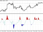 SignalCCI BuyOrSell - MetaTrader 5 Library - MT4/MT5 Resources