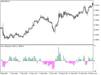 PA_Oscillator - MetaTrader 5 Script | Forex Indicator Download - MT4/MT5 Resources